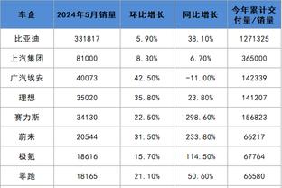 R.I.P?️热刺官方发布讣告：球队名宿金尼尔去世 曾夺4座冠军